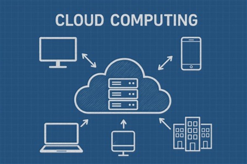 Oversigt over Cloud Computing - Opdag den moderne verden af cloud computing med denne stilfulde illustration, der viser forbindelsen mellem skyen og dine enheder. Perfekt til tech-entusiasten, der ønsker at inspirere sit rum med innovation.