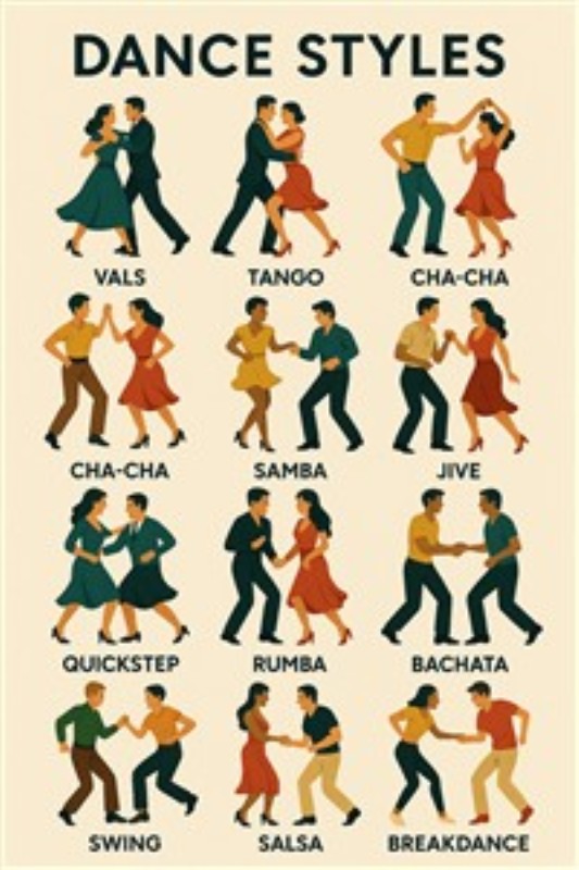 Fascinerende Danse Stilarter - Udforsk de forskellige danseverdener med dette livlige billede, der fanger essensen af vals, tango, cha-cha og mere. Perfekt til danseentusiasten, der ønsker at tilføje bevægelse og farve til sit interiør.
